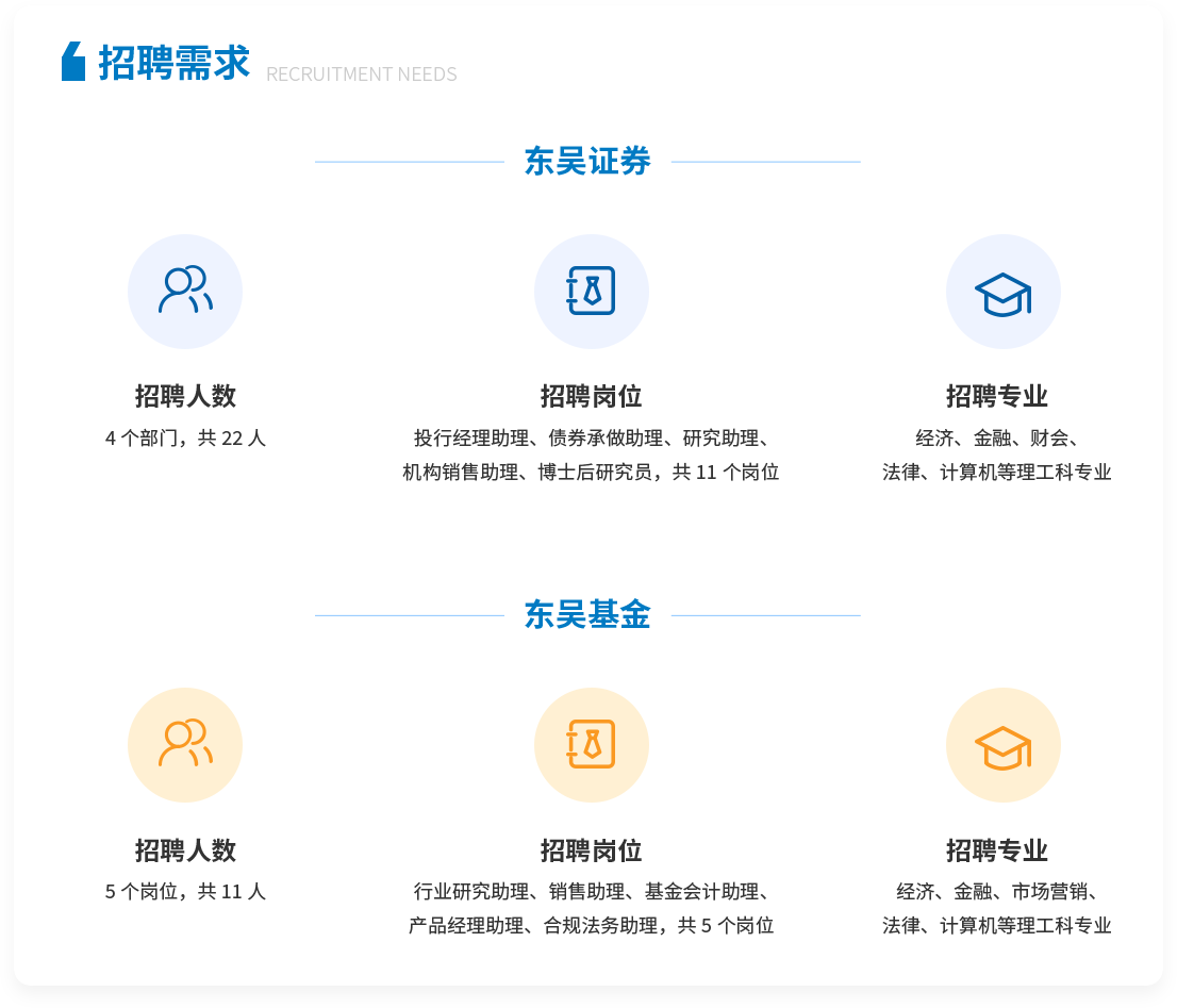 招聘需求