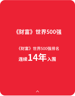 《财富》世界500强数据
