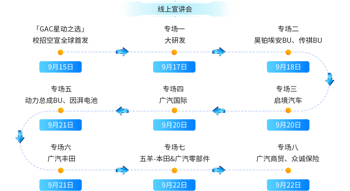 线上宣讲会