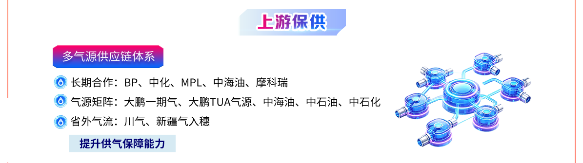 上游保供