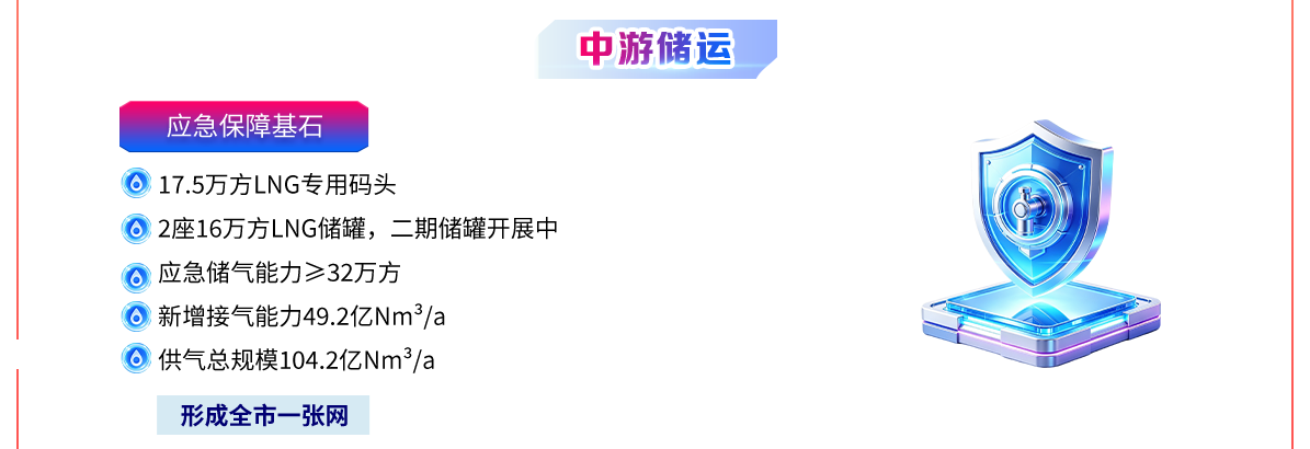 中游储运