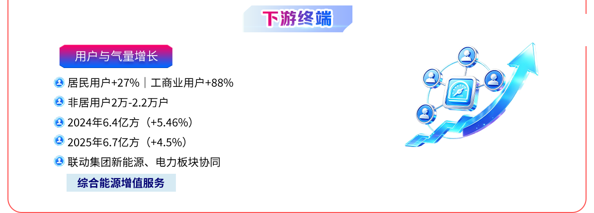 下游终端