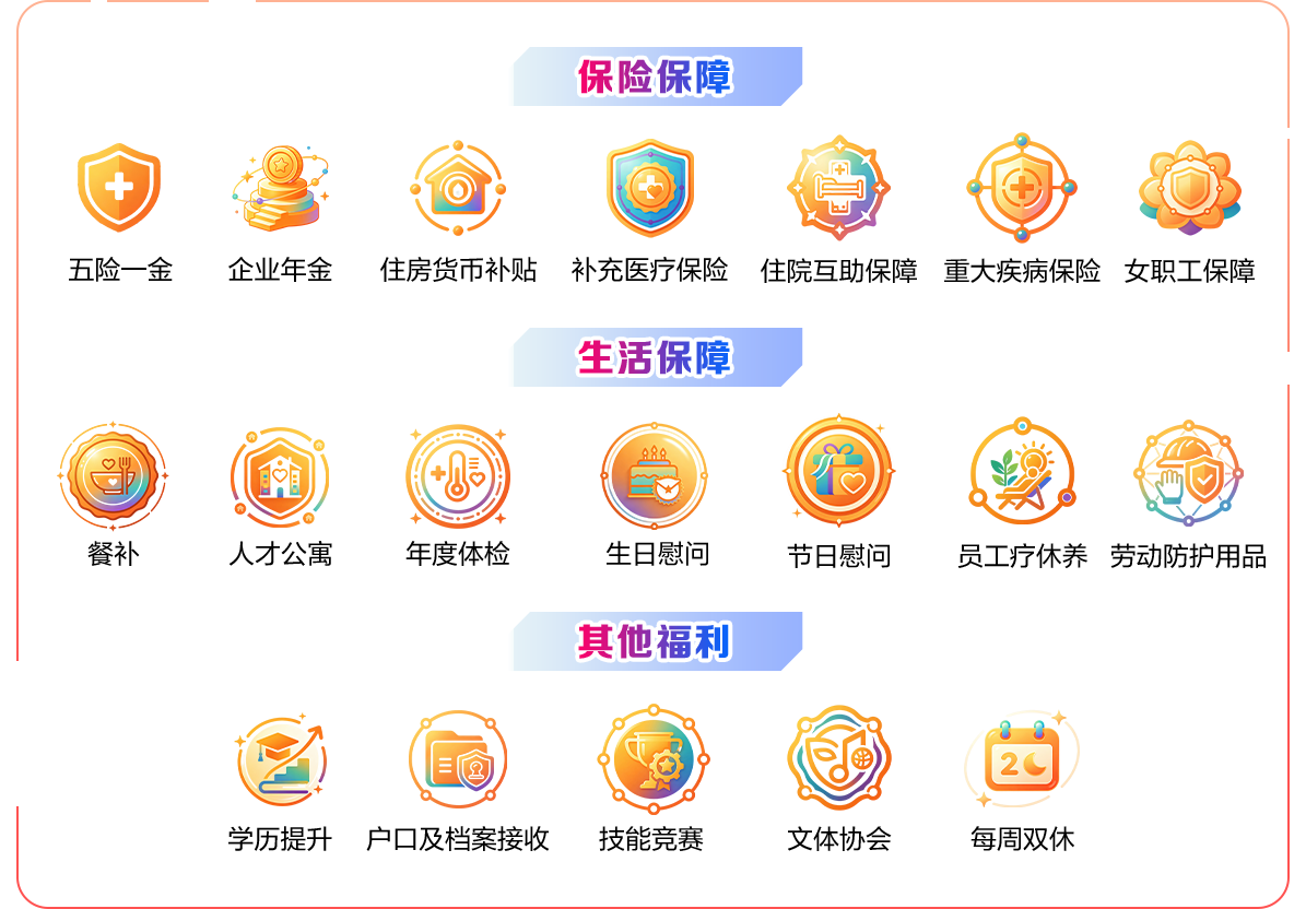 福利待遇内容