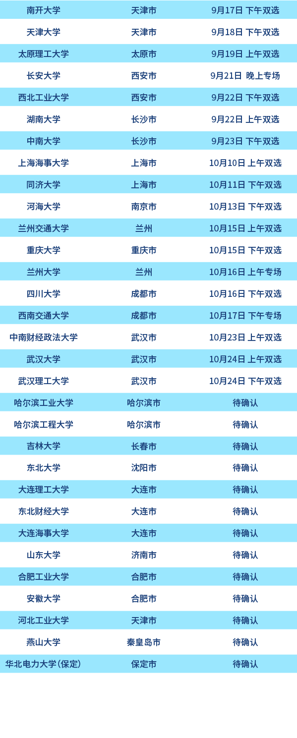 招聘行程列表