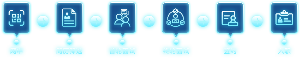 招聘流程