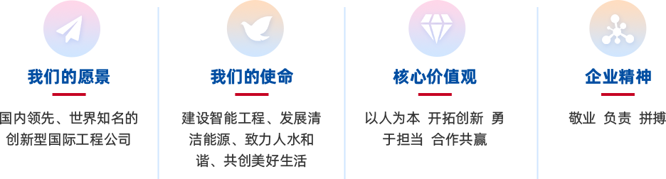 公司理念