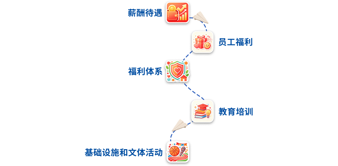薪酬福利概览
