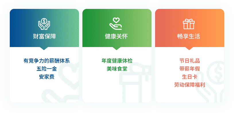 福利待遇